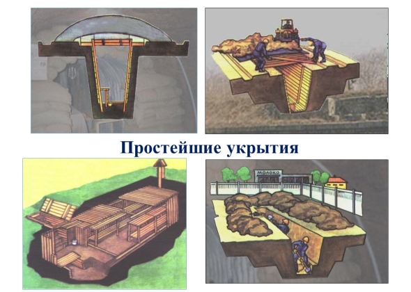 Укрытия простейшего типа