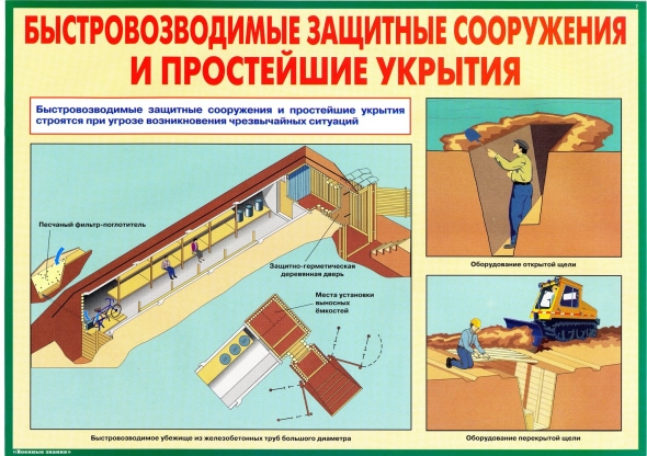 Простейшие укрытия гражданской обороны