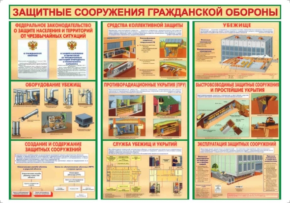 Класс защиты убежища гражданской обороны