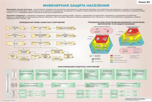 Инженерная защита населения схема