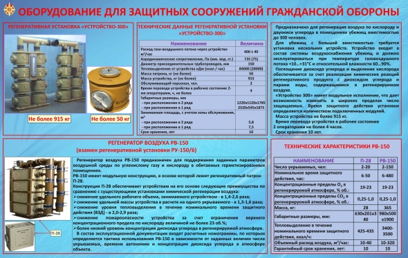Рв- регенератор воздуха