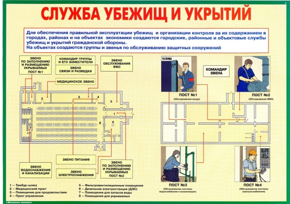 Убежища гражданской обороны средства коллективной защиты