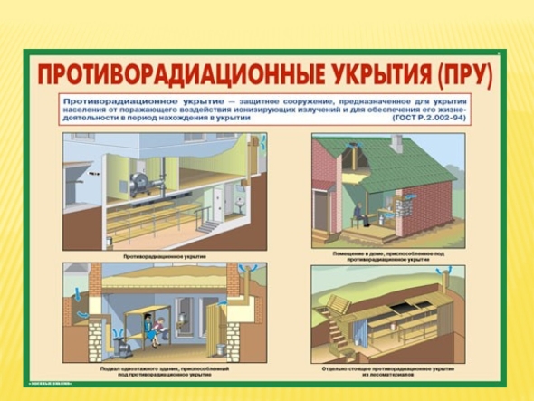 Противорадиационные укрытия гражданской обороны