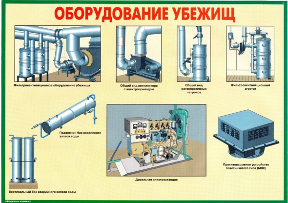 Защитные сооружения гражданской обороны ( бомбоубежище)