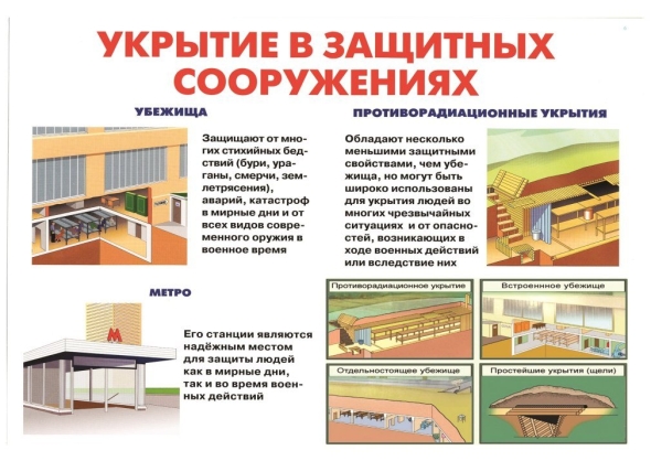 Укрытие персонала в защитных сооружениях го