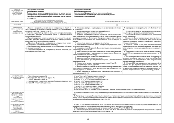Ст градостроительного кодекса рф