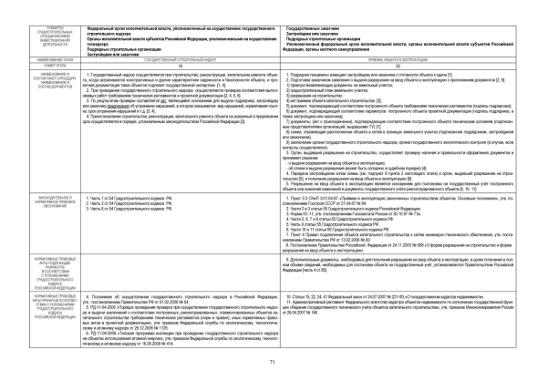 Техническая документация