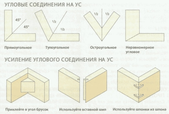 Соединение уголков чертеж