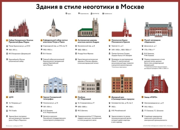 Малая Грузинская на карте Москвы