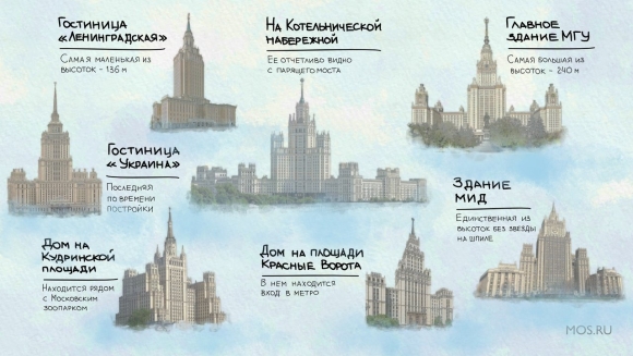 Высотные здания в Москве сталинские высотки