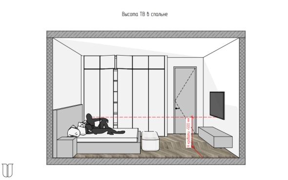 Эргономика спальни схема с размерами