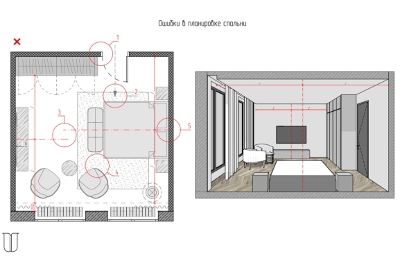 Расстановка мебели