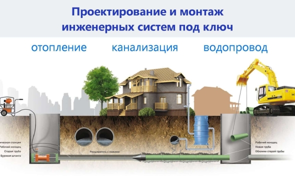 Бестраншейная санация трубопроводов