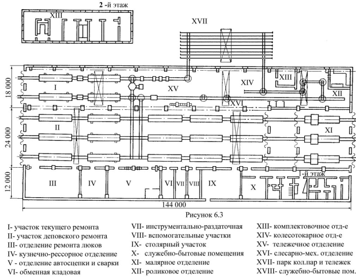 Планировка вагоносборочного участка вагонного депо