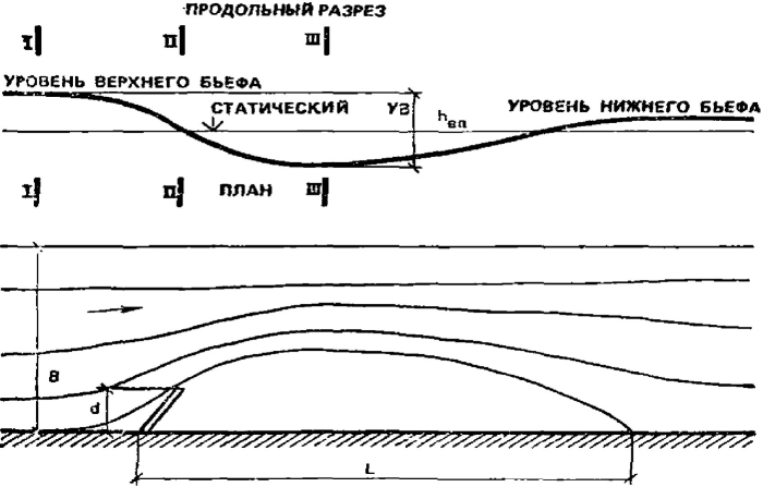 Построение пьезометрической и напорной линии