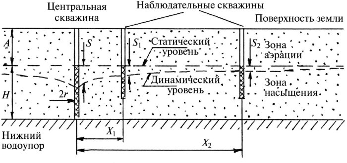 Схемы расположения водозаборных скважин