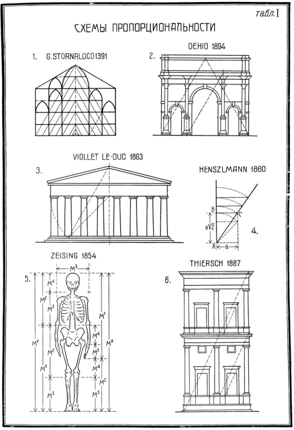 Пропорции золотого сечения в архитектуре