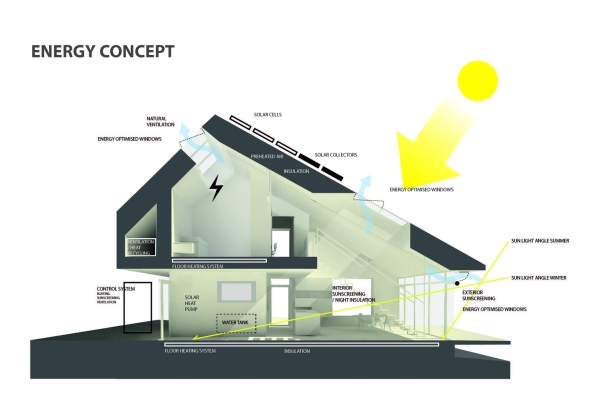 Энергоэффективный дом