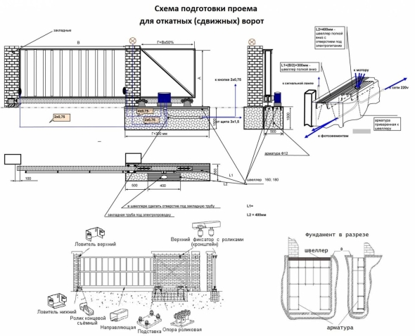 Схема установки закладных для откатных ворот