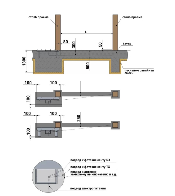 Схема установки фундамента для откатных ворот