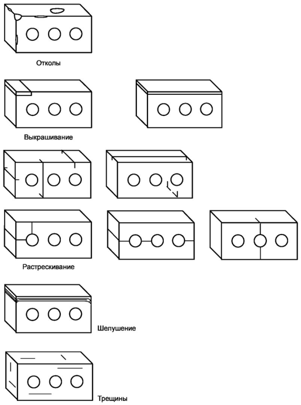 Гост кирпич и камень керамические общие технические условия