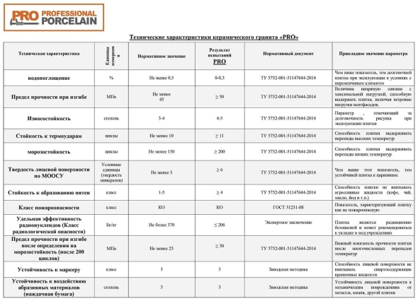 Технические параметры керамической плитки