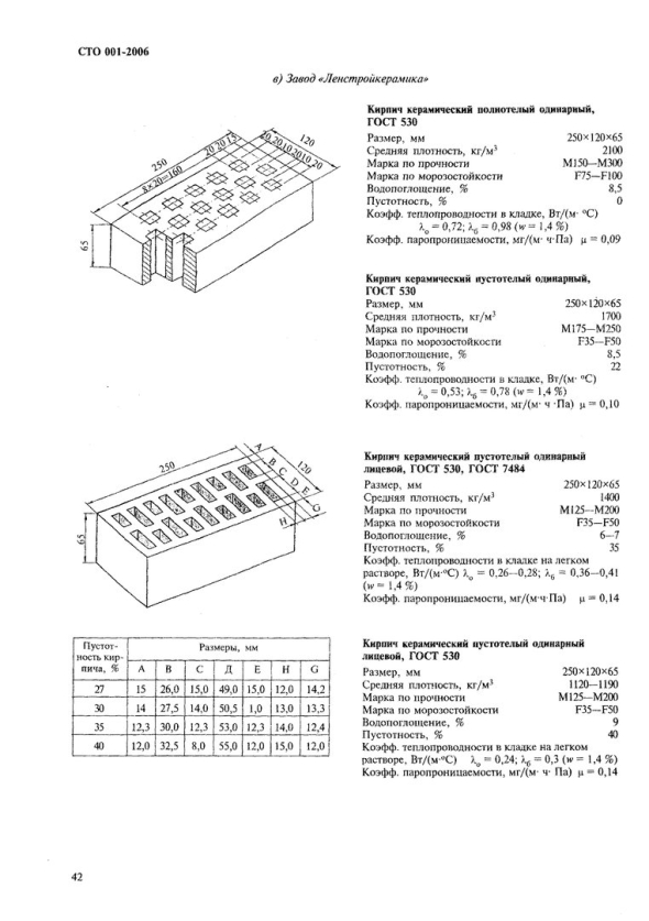 Кирпич глиняный пустотелый габариты
