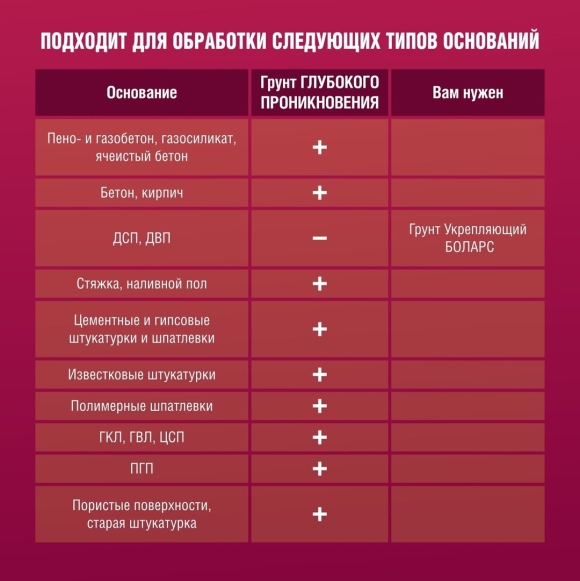 Грунт глубокого проникновения tiefen primer Боларс